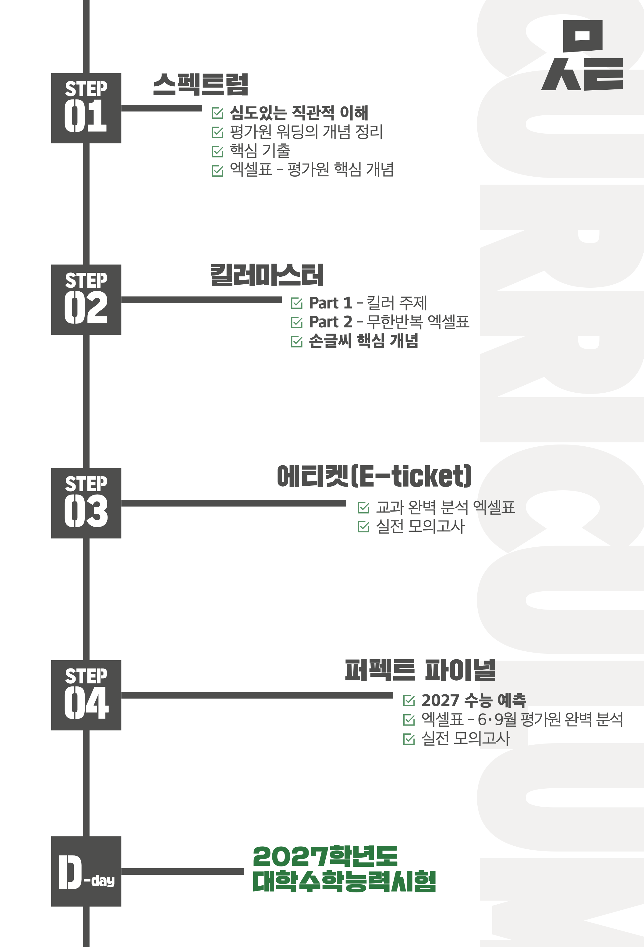 문서연 생활과 윤리 2027 수능 대비 커리큘럼